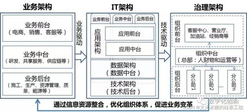 企業(yè)信息系統(tǒng)的縱向分層架構(gòu)、呈現(xiàn)形態(tài)與集成實(shí)踐