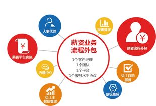 薪酬外包哪家比較不錯