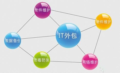 企業(yè)實施IT外包服務(wù)的收益分析
