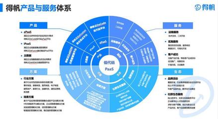 得帆信息張桐:AIGC+低代碼開啟軟件開發(fā)"自動(dòng)駕駛"模式