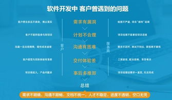 安徽海文盈通 為什么中國的軟件外包總會(huì)出現(xiàn)爛尾