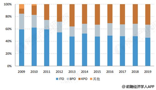 我想問一下saas行業(yè)與軟件外包行業(yè)的當(dāng)前發(fā)展現(xiàn)狀與趨勢(shì)
